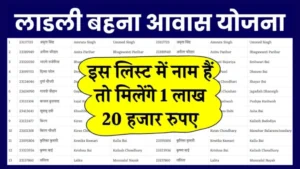 Ladli Behna Awas Yojana List