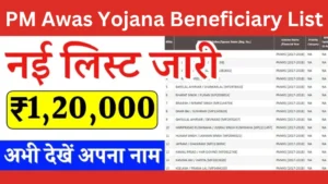 PM Awas Yojana Beneficiary List