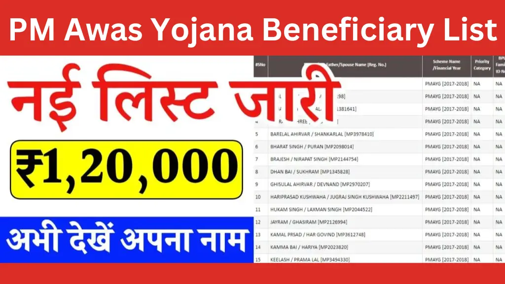 PM Awas Yojana Beneficiary List